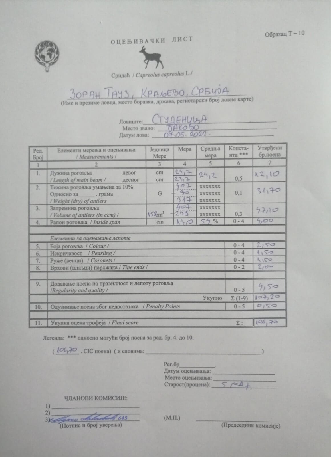 Ocenjivanje trofeja 2022. godine